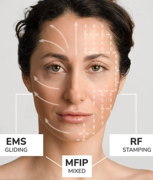 Odelyne ILLUME ™ - Radiofrekvence, EMS a MFIP Odelyne