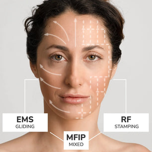 Odelyne ILLUME™ - Radiofrequentie, EMS en MFIP Odelyne