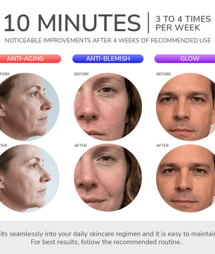 ODELYNE® ADARA SERIES™ PRO | LED LIGHT THERAPY MASK - Odelyne